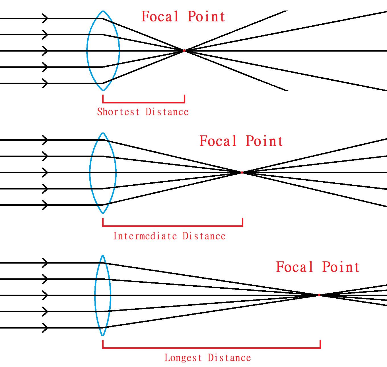 The Optics Of Vision - Lesson 3: Lens Power - The Lost Contacts