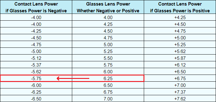 perceived-lens-power-archives-the-lost-contacts