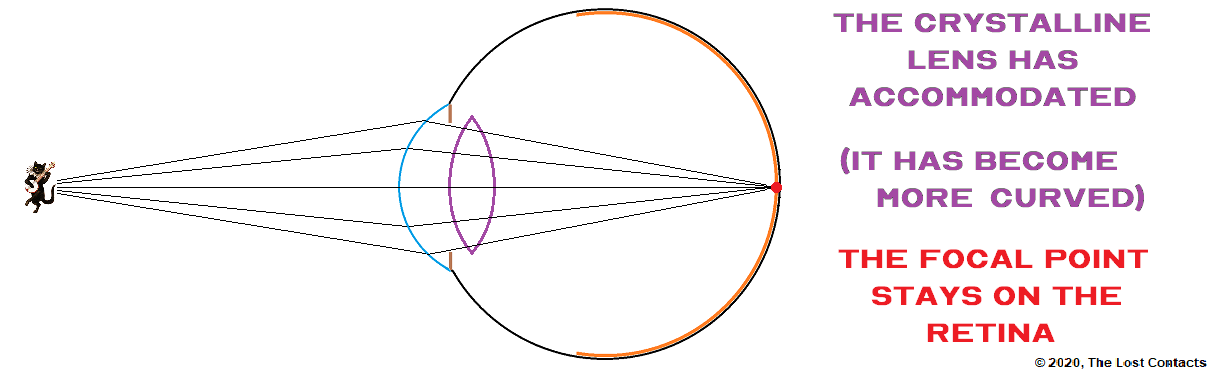 definition-centre-of-curvature-of-a-spherical-lens-youtube